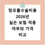맘모톰수술비용 2026년 실손 보험 적용 여부와 가격 비교
