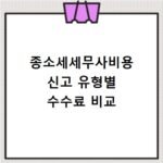 종소세세무사비용 신고 유형별 수수료 비교